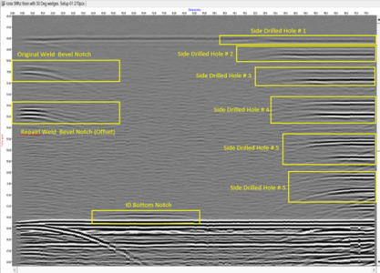 Figure 2: 5 MHz, 50 deg wedge B-scans of validation block at 100% fill level at (right) ambient temperature and (below) 185 °C, with all the artificial defects identified (yellow box)